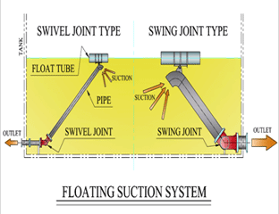 Succiones Flotantes